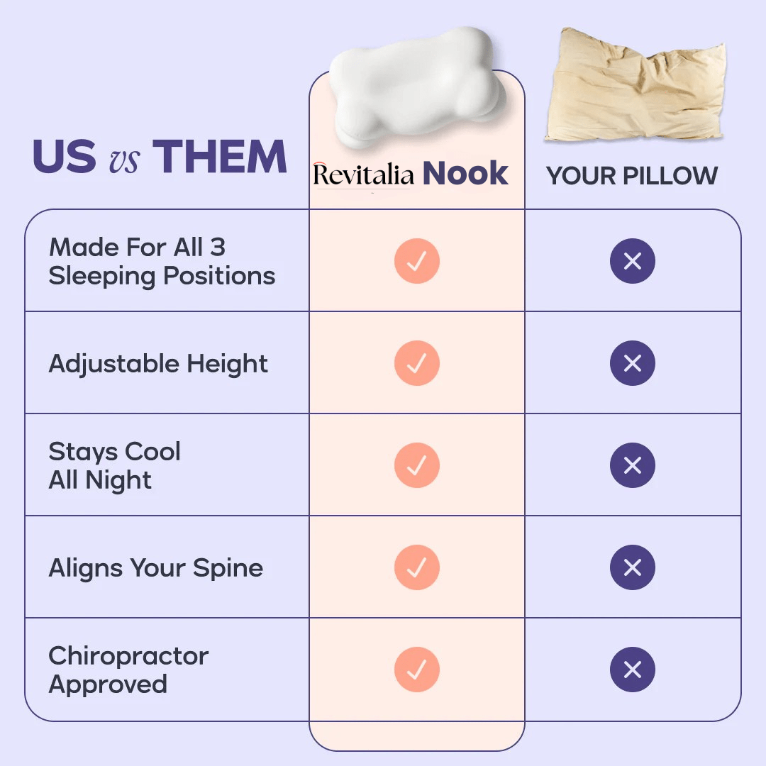 Nook DeepSleep™ Pillow - therevitaliaofficial - 