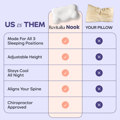 Nook DeepSleep™ Pillow - therevitaliaofficial - 